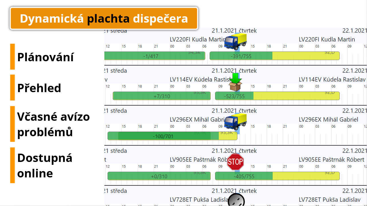 Dznamická plachta dispečera