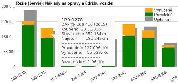 TruckManager-vyhodnocení-režijních-nákladů